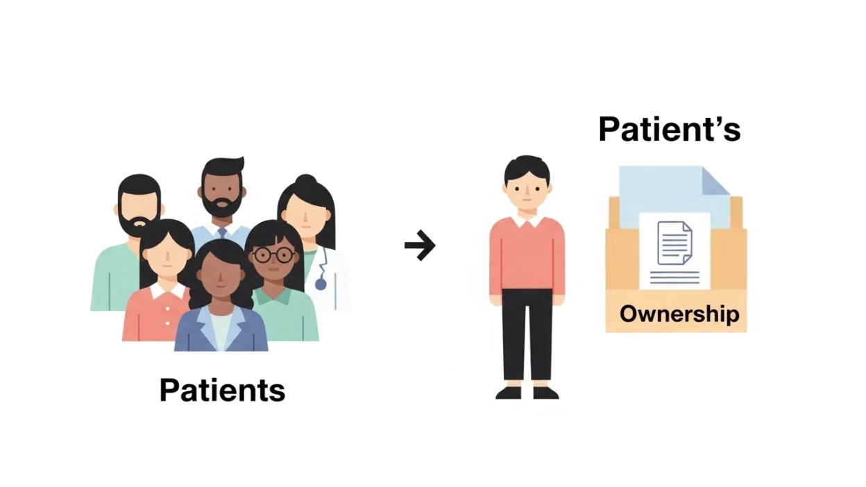 Patients vs Patient’s