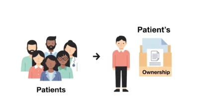 Patients vs Patient’s