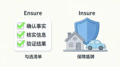 Ensure vs Insure