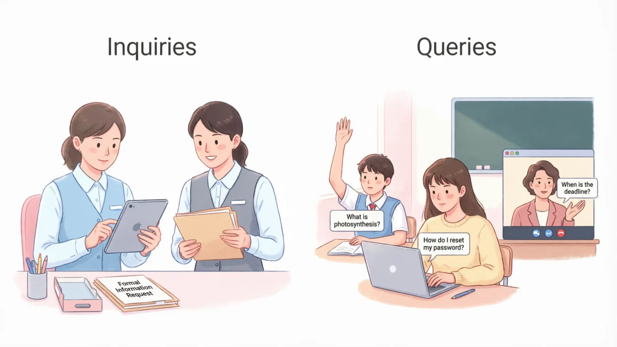 Inquiries vs Queries