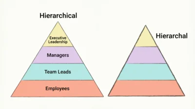 Hierarchical vs Hierarchal